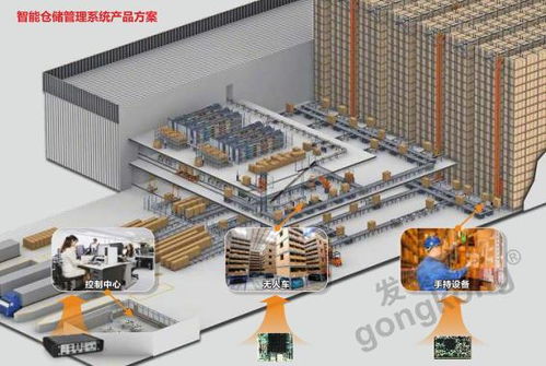 后疫情時代，華北工控推出智能倉儲系統(tǒng)方案助推物流經(jīng)濟(jì)