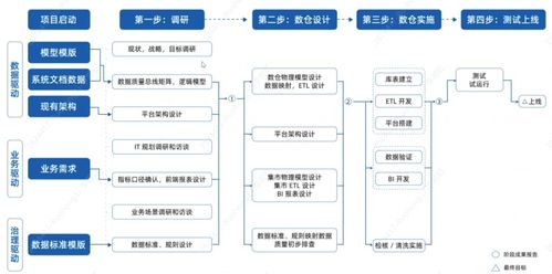 工業(yè)大數(shù)據(jù)的定義、挑戰(zhàn)與大數(shù)據(jù)服務(wù)的創(chuàng)新路徑