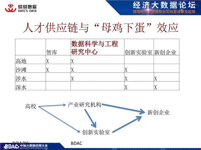 林漳希談新興學科 數據科學與工程的融合與發展（附教育咨詢服務）